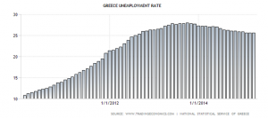 Greece-unemployment-rate.png