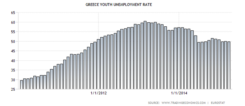 Greece-youth-unemploymentrate.png